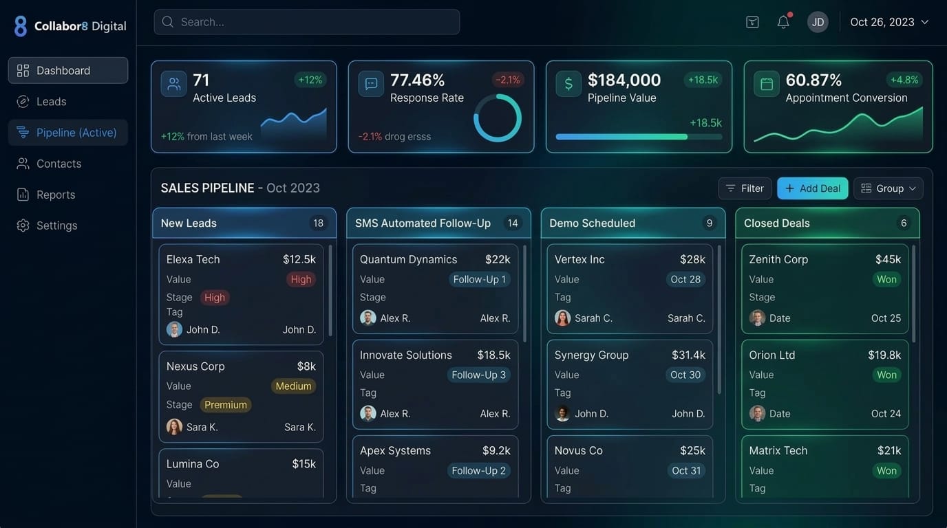CRM Pipeline Performance Graphic
