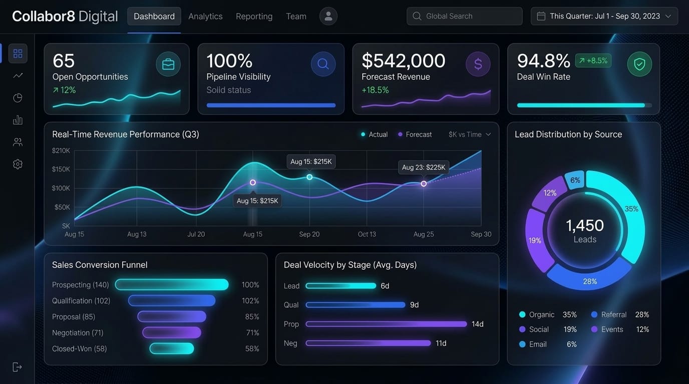 CRM Reporting Dashboard Performance Graphic