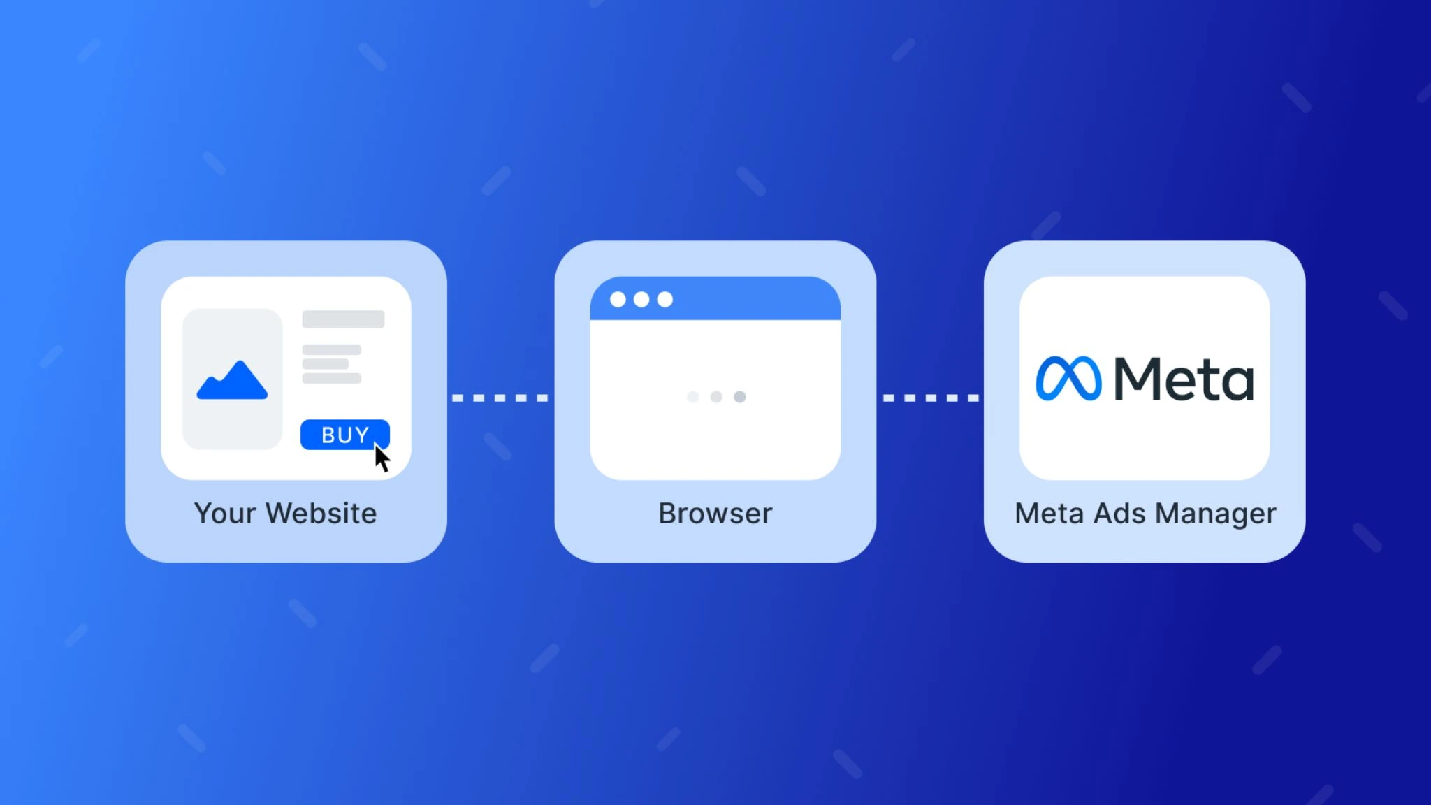 Shopify Meta Pixel Setup: How to Do It Right and Stop Losing Sales to Bad Tracking