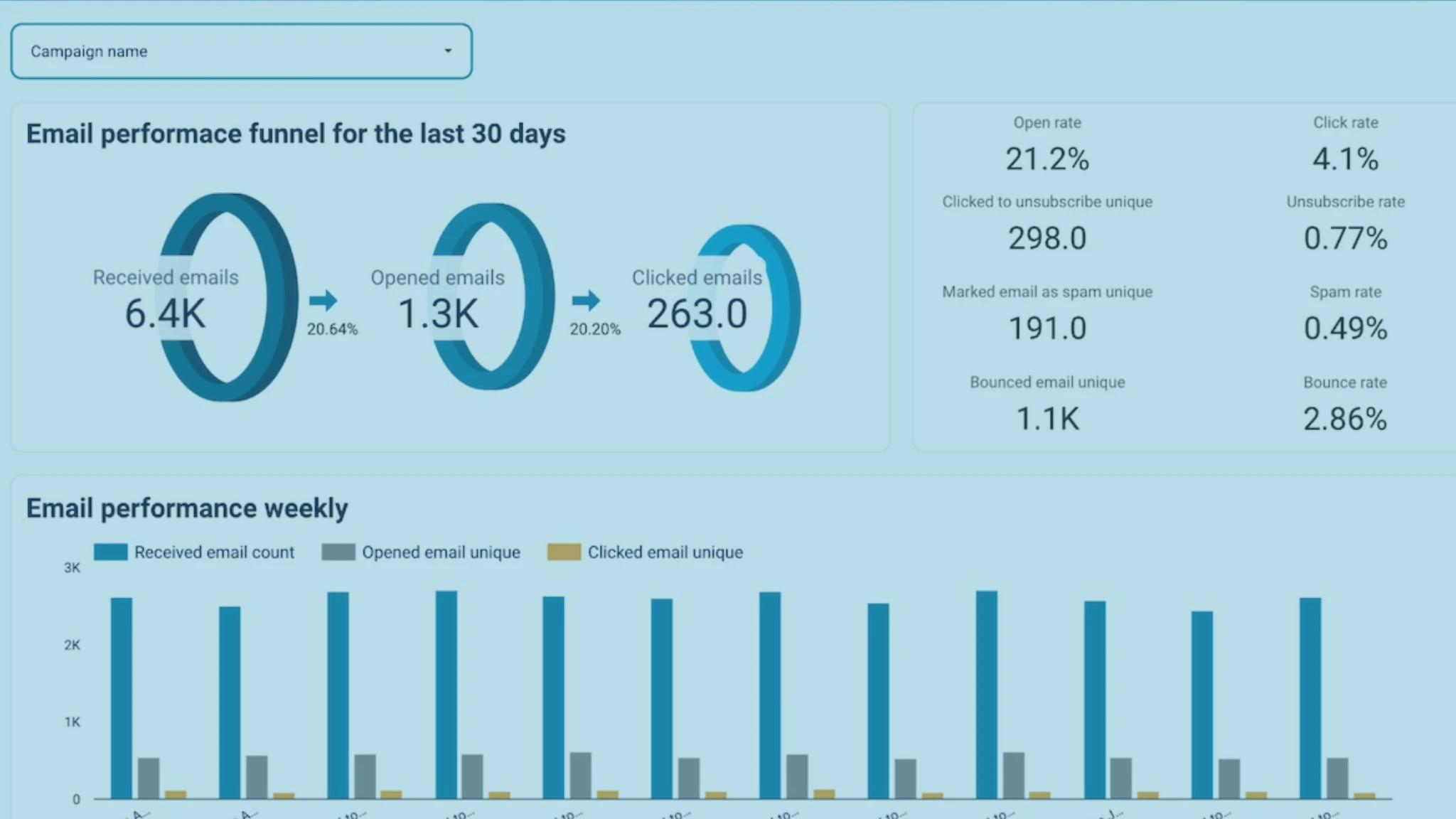 Klaviyo Login: The Complete Guide Every Business Needs