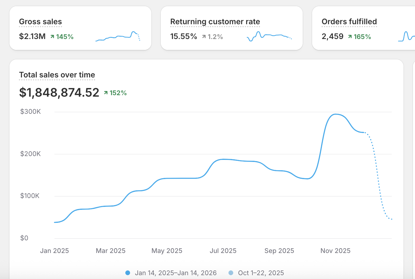 Shopify
