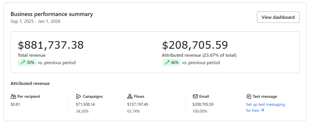Business Performance Overview