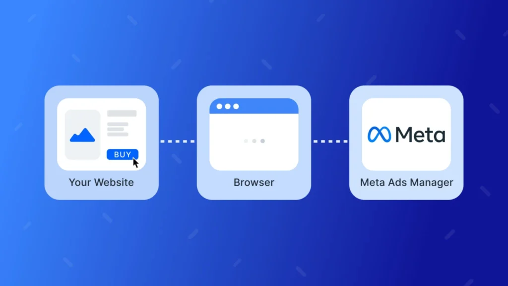 Shopify Meta Pixel Setup