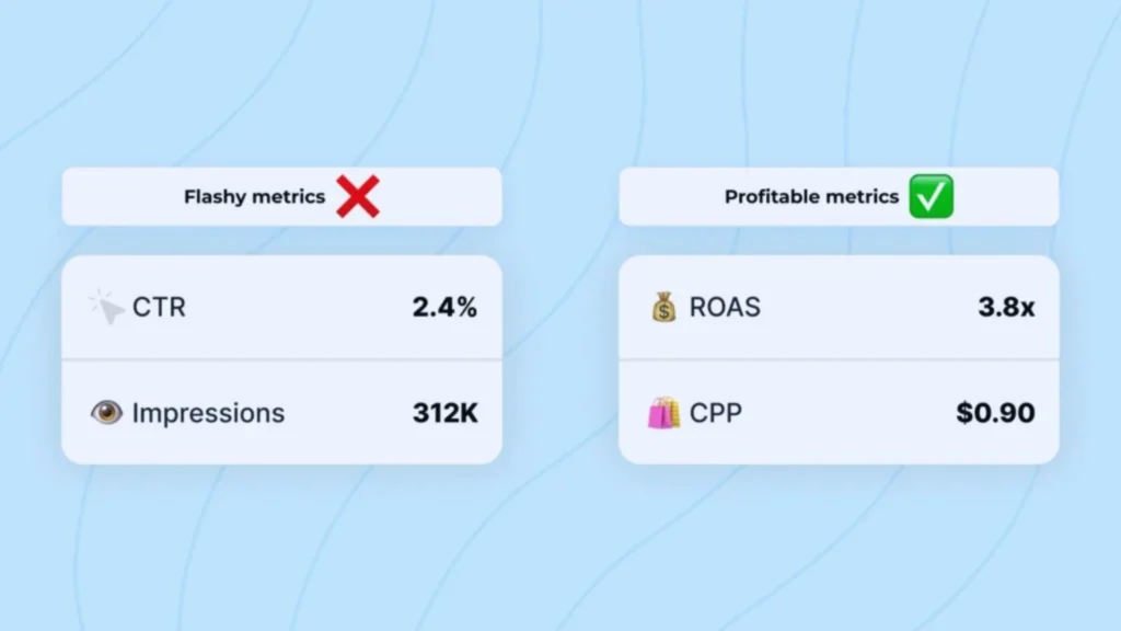 What Healthy Shopify ROAS Benchmarks Look Like