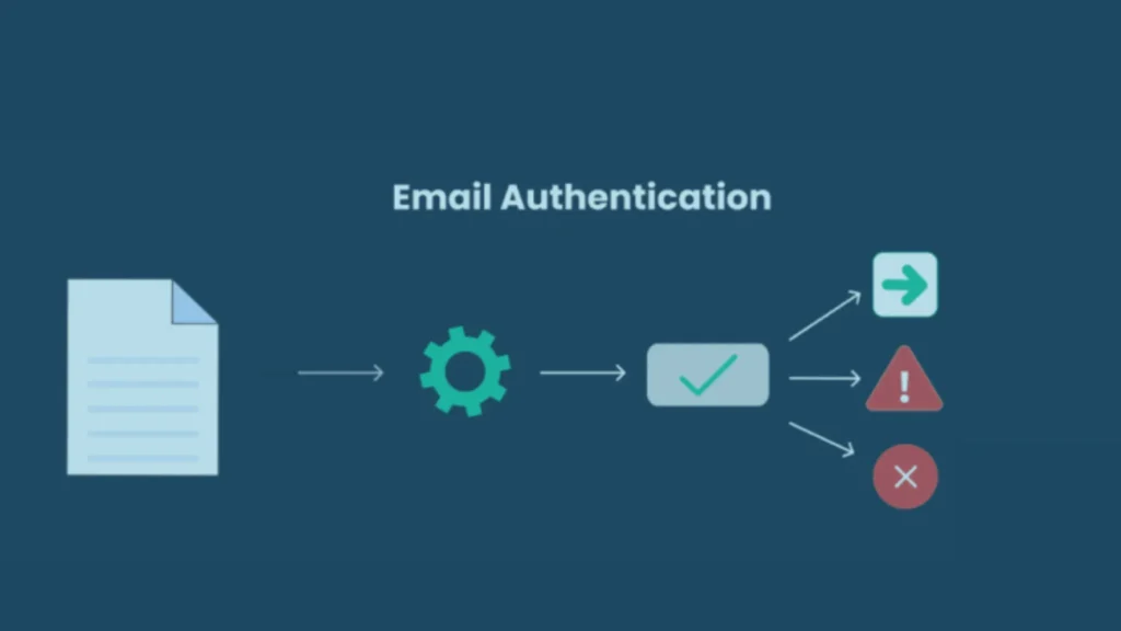 Email Authentication