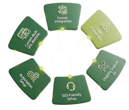 What a Real GHL Implementation Partner Builds for Your Business