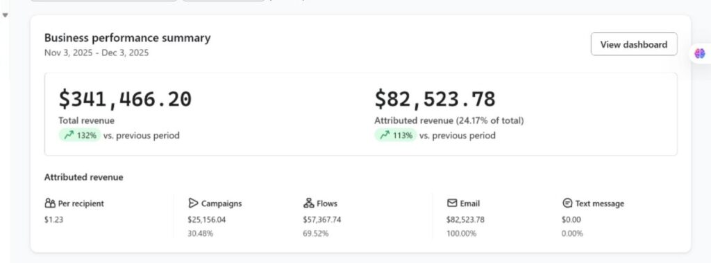 AI Automation Service Your Competitors Are Already Using This. Are You? 8 klaviyo revenue 3