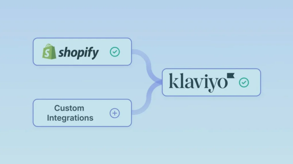 Shopify and Klaviyo Integration