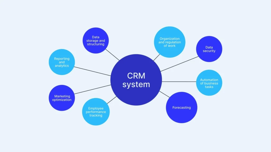 crm setup