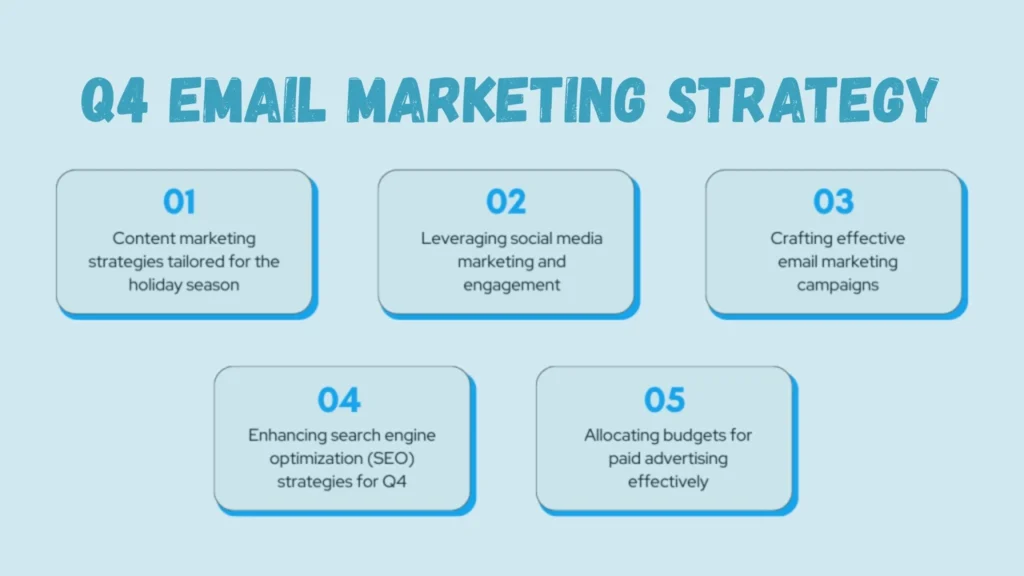 Q4 Email Marketing Strategy