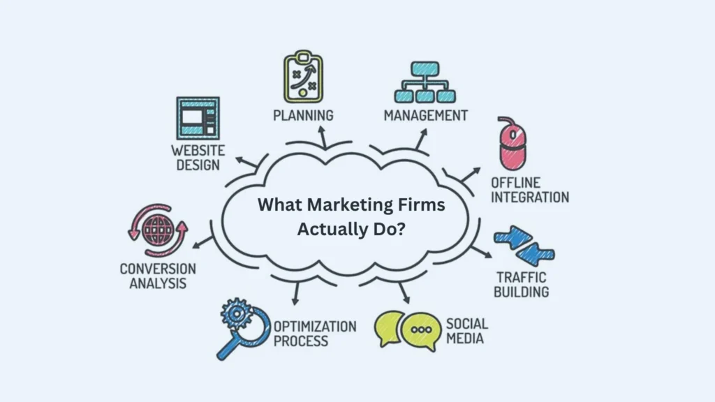 what do marketing firms actually do